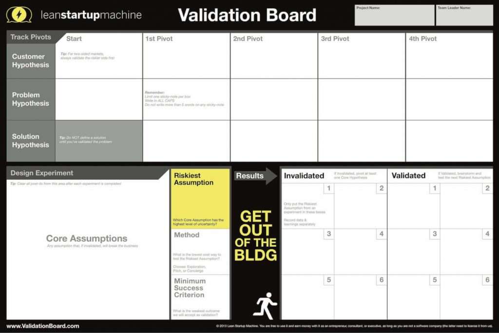 validation board lean startup Validation Board