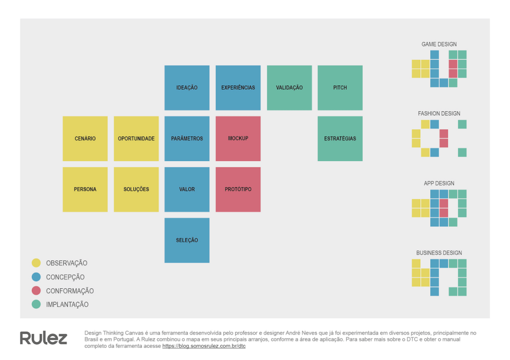 design thinking canvas Design Thinking Canvas