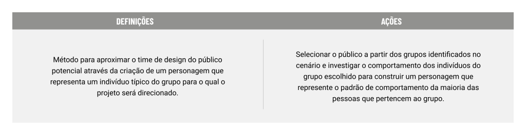 design thinking canvas cards orientacao Design Thinking Canvas - Cards de orientação