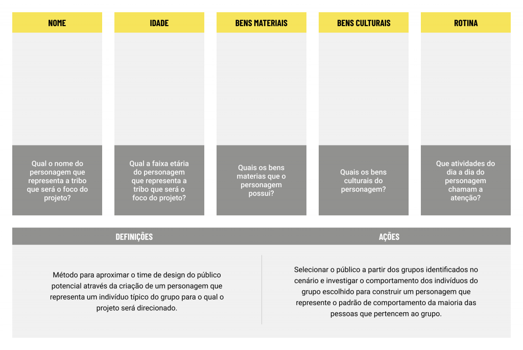 design thinking canvas personas Design Thinking Canvas - Personas