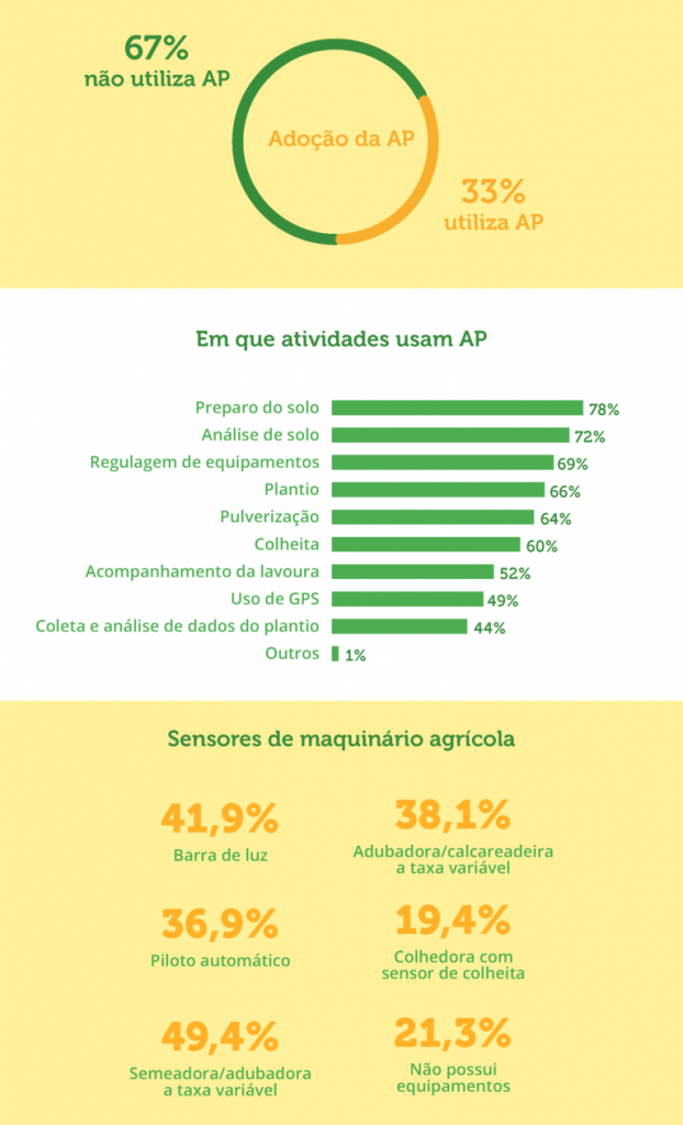 Agricultura De Precisão: Tecnologia, Sustentabilidade E A Revolução Da ...