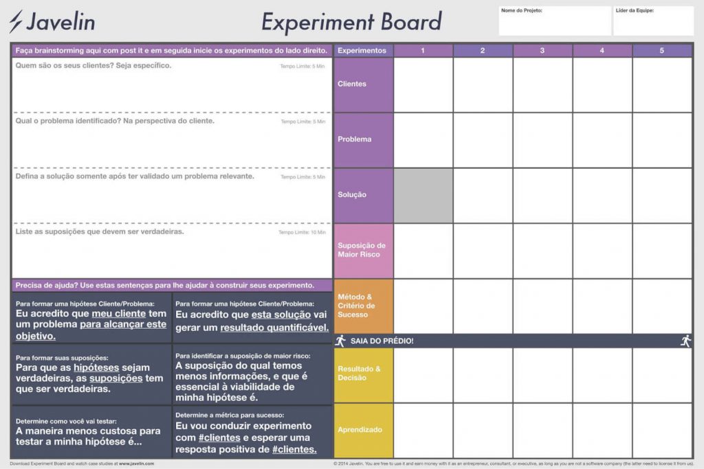 Experiment Board