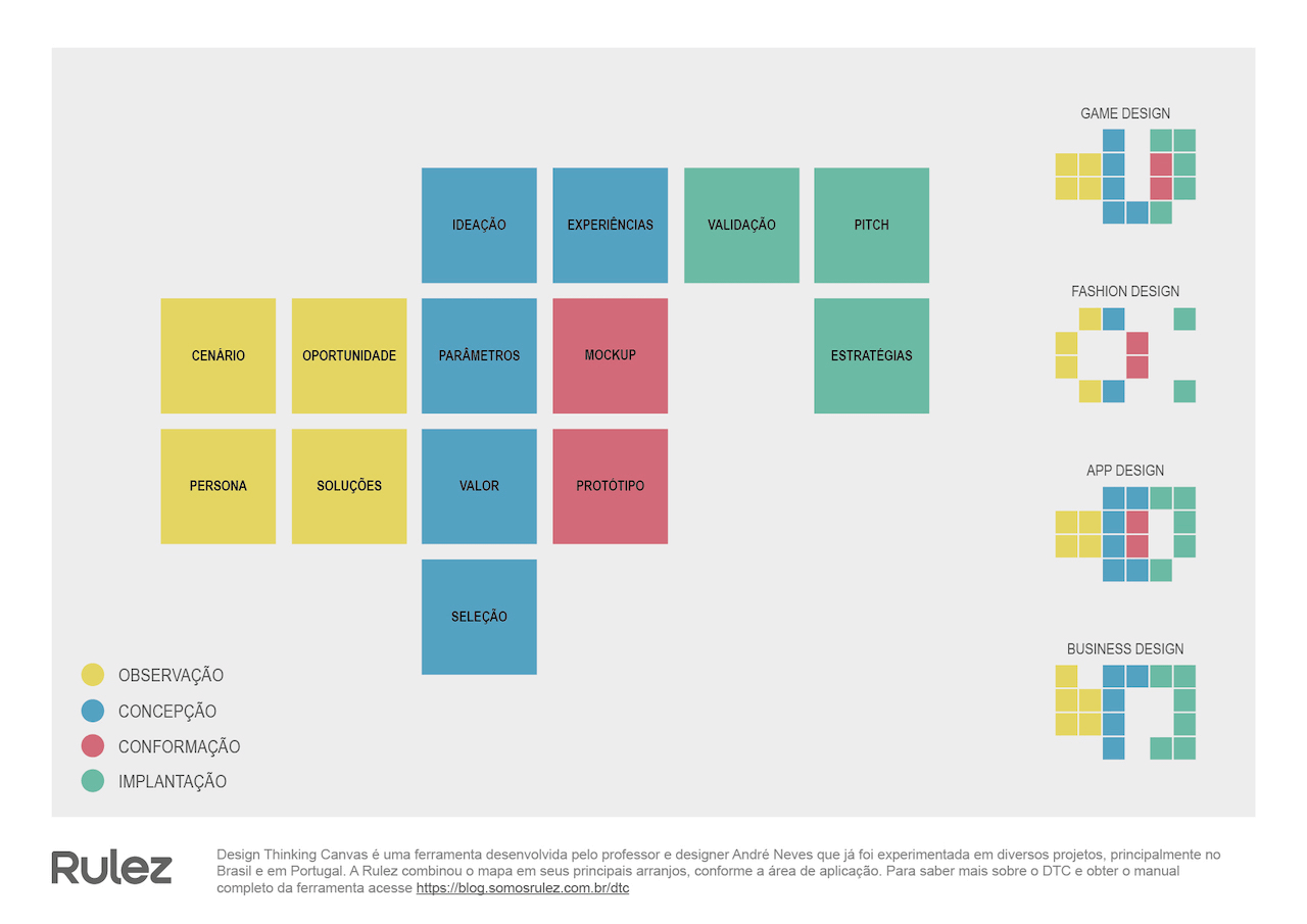 Design Thinking Canvas: Uma Ponte Entre Criatividade E Negócios ...
